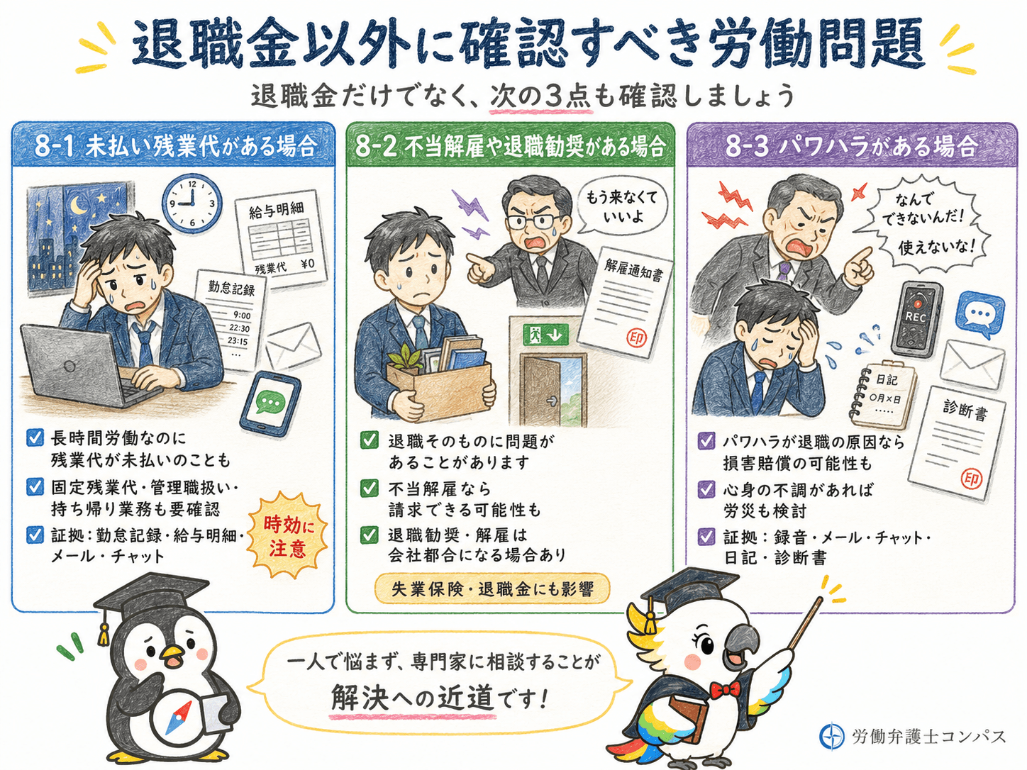 ８章　退職金以外にも確認すべき労働問題